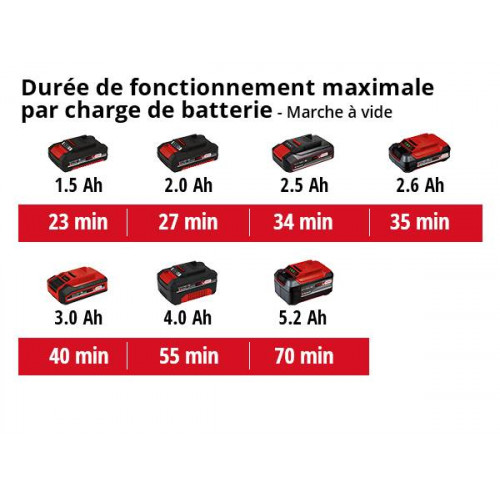 Ponceuse multi sans fil TE-OS 18/150 Li - Solo - sans batterie - EINHELL 