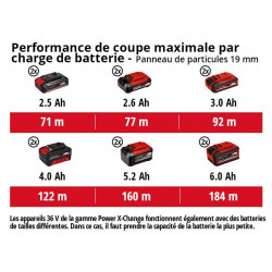 Table de sciage sans fil TE-TS 36/210 Li - Solo - sans batterie - EINHELL 