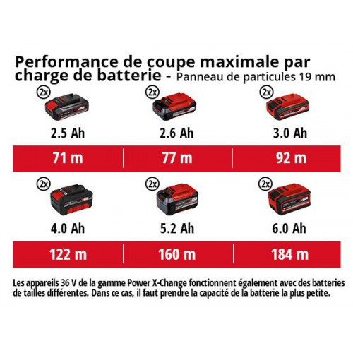 TE-TS 254 T  Table de sciage