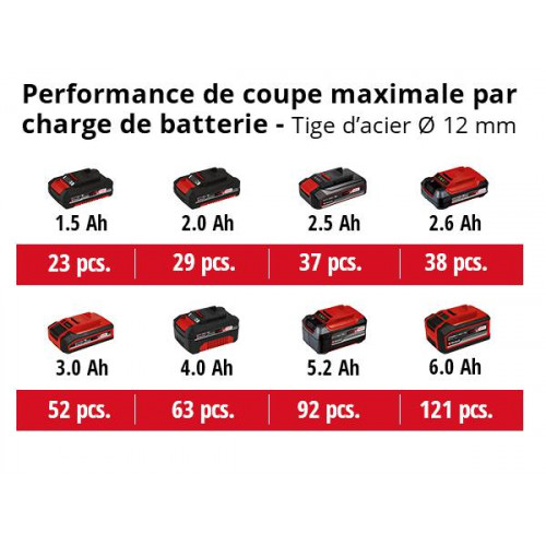 Meuleuse d'angle sans fil AXXIO 18/125 Q - EINHELL 