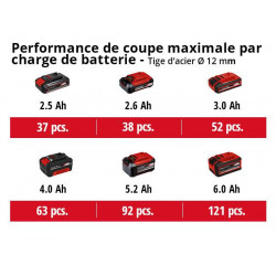 Meuleuse d’angle sans fil 18 V – AXXIO 18/125 Q – Ø 125 mm – Brushless – Solo - EINHELL