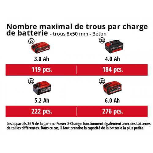 Marteau-perforateur sans fil 36 V – HERCCO 36/28 – 3,2 J – SDS Plus – Solo (E-Box) - EINHELL 