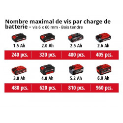 Perceuse Visseuse sans fil TE-CD 18/50 Li BL - 2 vitesses - 20 positions - 2 batteries Power X-Change 2,0Ah - EINHELL 