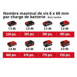 Perceuse visseuse sans fil TE-CD 18/40 Li +69, 2 vitesses, 21 positions, 2 batteries 2,0Ah - EINHELL