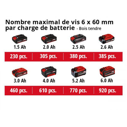 Perceuse visseuse sans fil TE-CD 18/40 Li +69, 2 vitesses, 21 positions, 2 batteries 2,0Ah - EINHELL 