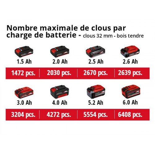 Agrafeuse / Cloueuse sans fil TE-CN 18 Li - 20 coups par minute - sans batterie - EINHELL 