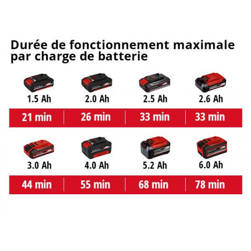 Ponceuse girafe sans fil TE-DW 18/225 Li BL - Longueur 1.65 m - sans batterie - EINHELL 