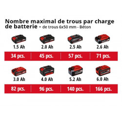 Marteau perforateur sans fil TE-HD 18/12 Li - Couple max. 14 Nm - sans batterie - EINHELL 