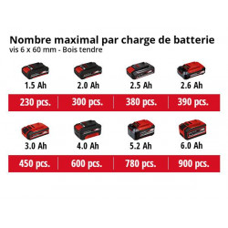 Perceuse-Visseuse sans fil TE-CD 18/40 Li BL - 2 batteries (2x2,0Ah) et 1 chargeur - EINHELL 