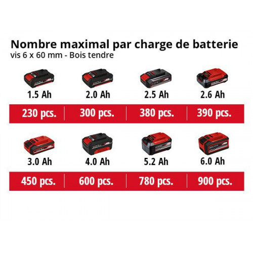Perceuse-visseuse sans fil – TE-CD 18/40 Li BL – 18 V – 40 Nm – 2 vitesses – mandrin 10 mm – 2 batteries 2,0 Ah + chargeur - EINHELL 
