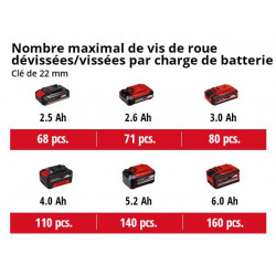 Clé à chocs sans fil – IMPAXXO 18/400 – 18 V – 400 Nm – porte-outil 1/2” – 3 vitesses – sans batterie ni chargeur - EINHELL