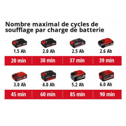 Compresseur à air sans fil Power X-Change PRESSITO 18/21 - sans batterie ni chargeur - EINHELL 