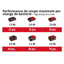 Perceuse-visseuse sans fil TE-CD 18/40 Li + Meuleuse d’angle sans fil TC-AG 18/115 Li - EINHELL 