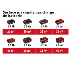 Pistolet à peinture sans fil Power X-Change TC-SY 18/60 Li Solo - EINHELL 