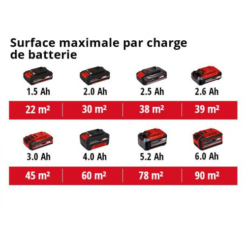 Pistolet à peinture sans fil Power X-Change TC-SY 18/60 Li Solo - EINHELL 