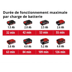 Compresseur pour voiture sans fil CE-CC 18 Li-Solo - sans batterie ni chargeur - EINHELL 