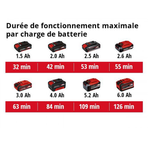 Compresseur pour voiture sans fil – CE-CC 18 Li – 18 V – 11 bar – Power X-Change - EINHELL 