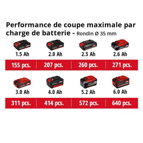 Scie universelle sans fil - TE-AP 18/26 Li-Solo - 18 V - Course 26 mm - 0-2 600 cps/min - Coupe bois 180 mm / acier 12 mm - EINHELL 