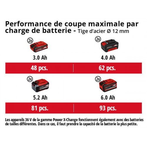 Meuleuse d'angle sans fil AXXIO 36/230 Q - EINHELL 