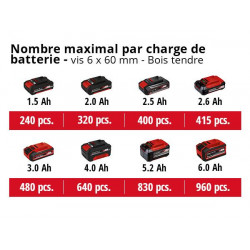 Perceuse-visseuse sans fil – TE-CD 18/45 3X-Li – 18 V – 45 Nm – 2 vitesses – mandrin 13 mm – 1× batterie 2,0 Ah + chargeur - EINHELL 