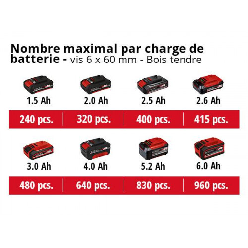 Perceuse-visseuse sans fil – TE-CD 18/45 3X-Li – 18 V – 45 Nm – 2 vitesses – mandrin 13 mm – 1× batterie 2,0 Ah + chargeur - EINHELL 