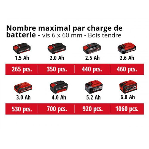 Perceuse-visseuse à percussion sans fil – TP-CD 18/60 Li-i – 2 vitesses – mandrin 13 mm – Brushless – Power X-Change (solo) - EINHELL 