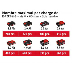 Perceuse-visseuse sans fil TE-CD 18/45 + 2 batteries 2,0 Ah + 22 accessoires -  couple max. 45 Nm - EINHELL 