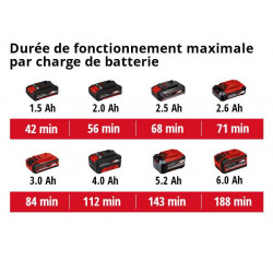 Déboucheur sans fil TE-DA 18/760 Li - sans batterie ni chargeur - EINHELL 