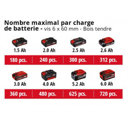 Perceuse à percussion sans fil TE-CD 18/2 Li-i + 2 batteries 2,0 Ah + malette 64 accessoires - EINHELL 