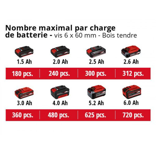 Perceuse à percussion sans fil TE-CD 18/2 Li-i + 2 batteries 2,0 Ah + malette 64 accessoires - EINHELL