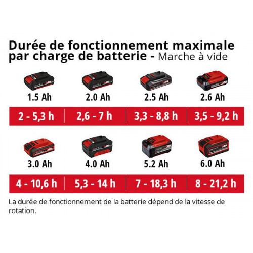 Ventilateur sans fil GE-CF 18/2200 Li TC-Solo - Sans batterie - EINHELL 