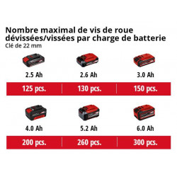 Clé à chocs sans fil – IMPAXXO 18/230 – 18 V – 230 Nm – Brushless – Power X-Change - Sans batterie - EINHELL 