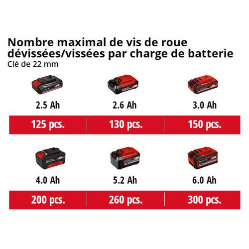Clé à chocs sans fil – IMPAXXO 18/230 – 18 V – 230 Nm – Brushless – Power X-Change - Sans batterie - EINHELL 