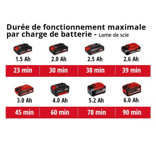 Outil multifonction sans fil – TC-MG 18 Li-Solo – 18 V – Power X-Change - EINHELL 