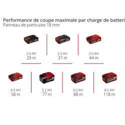 Affleureuse sans fil TP-ET 18 Li BL - Solo - sans batterie - EINHELL 