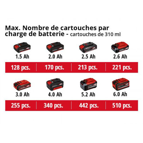 Pistolet à sceller sans fil-TE-SG 18/10 Li - Solo - jusqu’à 2 000 N - sans batterie - EINHELL 