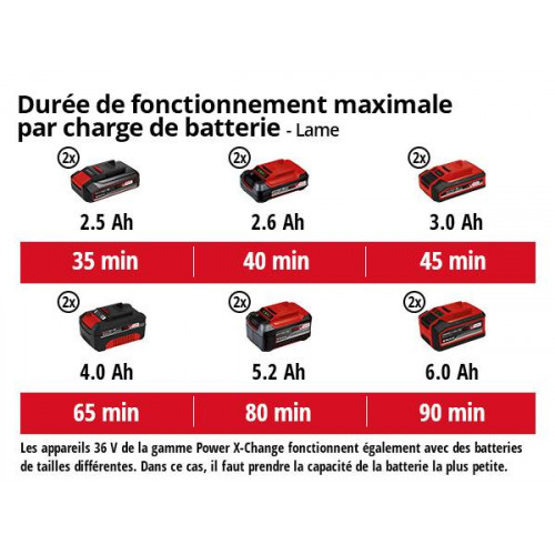 Débroussailleuse sans fil GE-CB 36/255 Li E - Solo -Sans batterie ni chargeur - EINHELL 