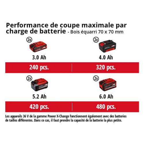 Tronçonneuse sans fil GE-LC 36/35 Li - Solo - Power X-Change - EINHELL 