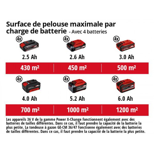 Tondeuse à gazon sans fil GE-CM 36/47 S HW Li + 4 batteries + 2 chargeurs doubles - EINHELL 