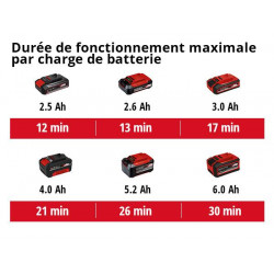 Aspirateur eau et poussières sans fil – TE-VC 18/10 Li Solo – 18 V – Cuve 10 L – Fonction soufflerie – Sans batterie ni chargeur - EINHELL