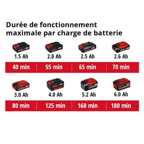 Coupe-bordures sans fil GC-CT 18/24 Li P - Solo - EINHELL 