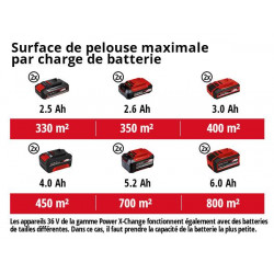 Tondeuse à gazon sans fil RASARRO - EINHELL 