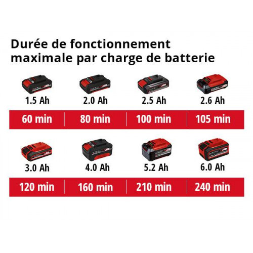 Taille-haies sans fil GE-CH 18/50 Li - Solo - EINHELL 