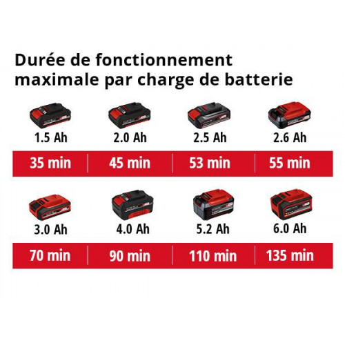 Taille-Haies sans fil ARCURRA - EINHELL 