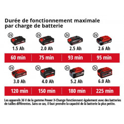 Taille-Haies sans fil GE-CH 36/65 Li-Solo - EINHELL 