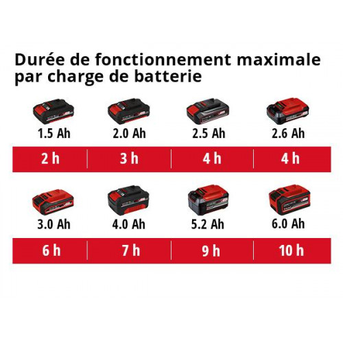 Épandeur universel sans fil – GE-US 18 Li – 18 V Power X-Change – Bac 3,3 L – Largeur d’épandage réglable jusqu’à 5 m – Sans bat - EINHELL 