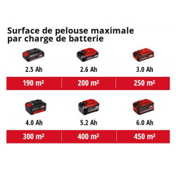 Tondeuse à main sur batterie GE-HM 18/38 Li-Solo (livrée sans batterie ni chargeur) - 38cm - EINHELL 