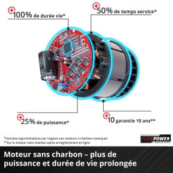 Souffleur de feuilles sans fil GE-LB 36/210 Li E-Solo – 36 V – 210 km/h – 816 m³/h – sans batterie ni chargeur - EINHELL