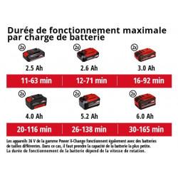 Souffleur sans fil GE-LB 36/210 Li E-Solo sans batterie ni chargeur - EINHELL 