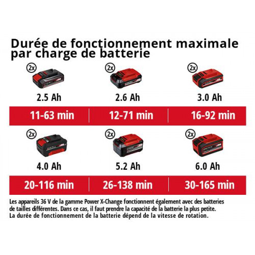 Souffleur sans fil GE-LB 36/210 Li E-Solo sans batterie ni chargeur - EINHELL